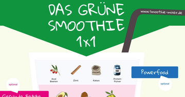 Grüne Smoothies Infografik